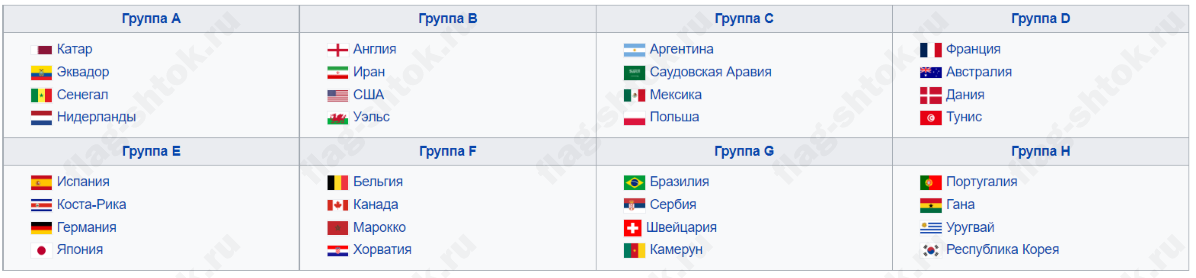 Комплект флагов стран участниц Чемпионата Мира по футболу в Катаре